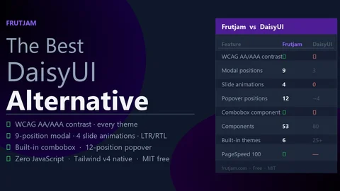 Frutjam vs DaisyUI — CSS-only Tailwind CSS component library comparison